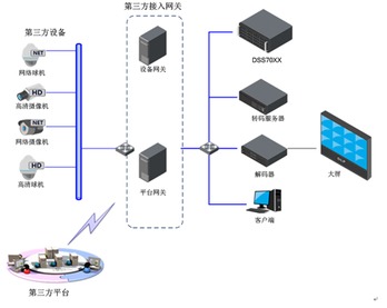 安防系統集成化的探索與實踐 構建一體化智能安全新生態