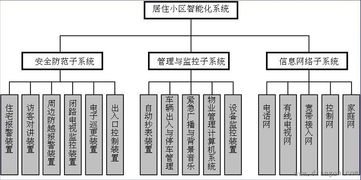 智能化居住區系統集成方案 構建未來智慧生活新范式