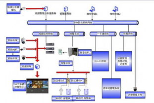 網絡系統集成中的安全系統構建 關鍵策略與實踐