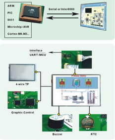 系統集成模組 構建高效智能系統的核心要素