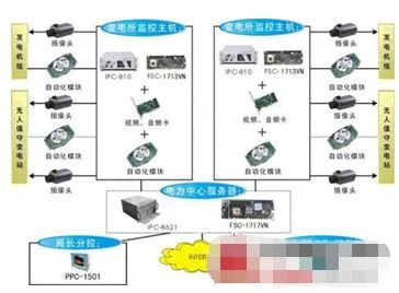 安防系統集成 構建一體化智能安防體系的路徑與方式