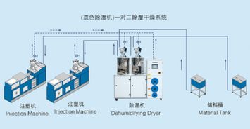 尼嘉斯中央供料系統 開啟醫療行業工業升級的智慧征程