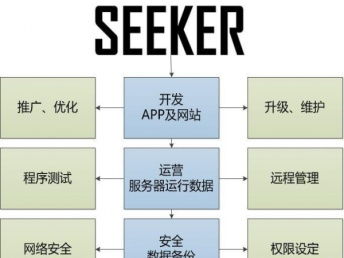 智慧互聯 軟件開發(fā)到系統集成的北京效率密碼